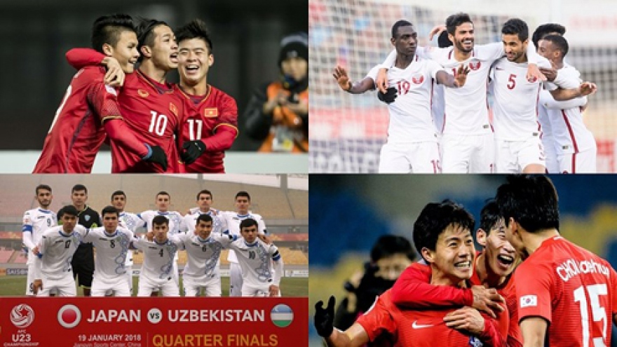 Vietnam U23s among 4 semi-finalists at AFC Championship 2018