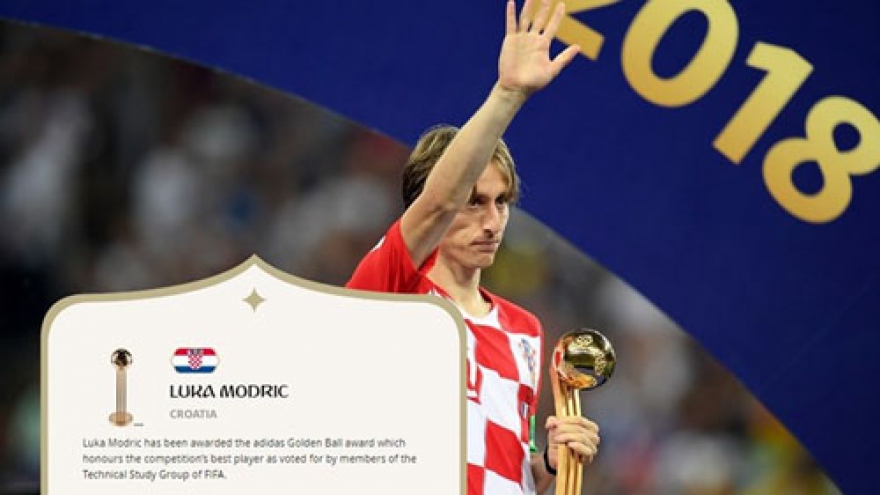 Modric takes Golden Ball as World Cup awards dished out