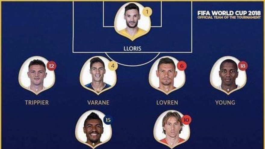 FIFA World Cup 2018: Official Team of The Tournament