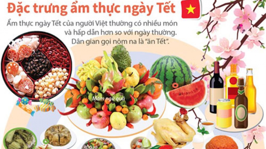 Vietnamese regional Tet food featured in Danang