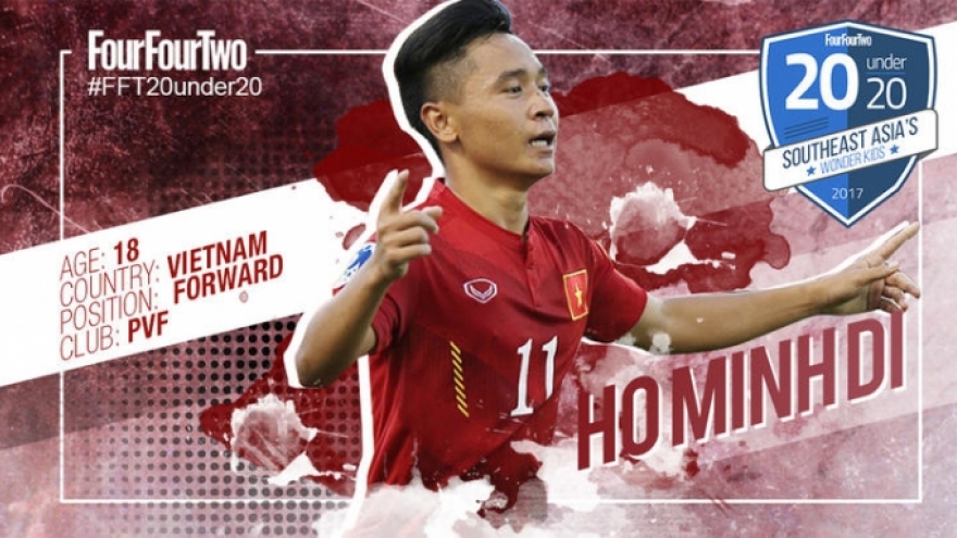 FourFourTwo's Southeast Asian 20 Under-20
