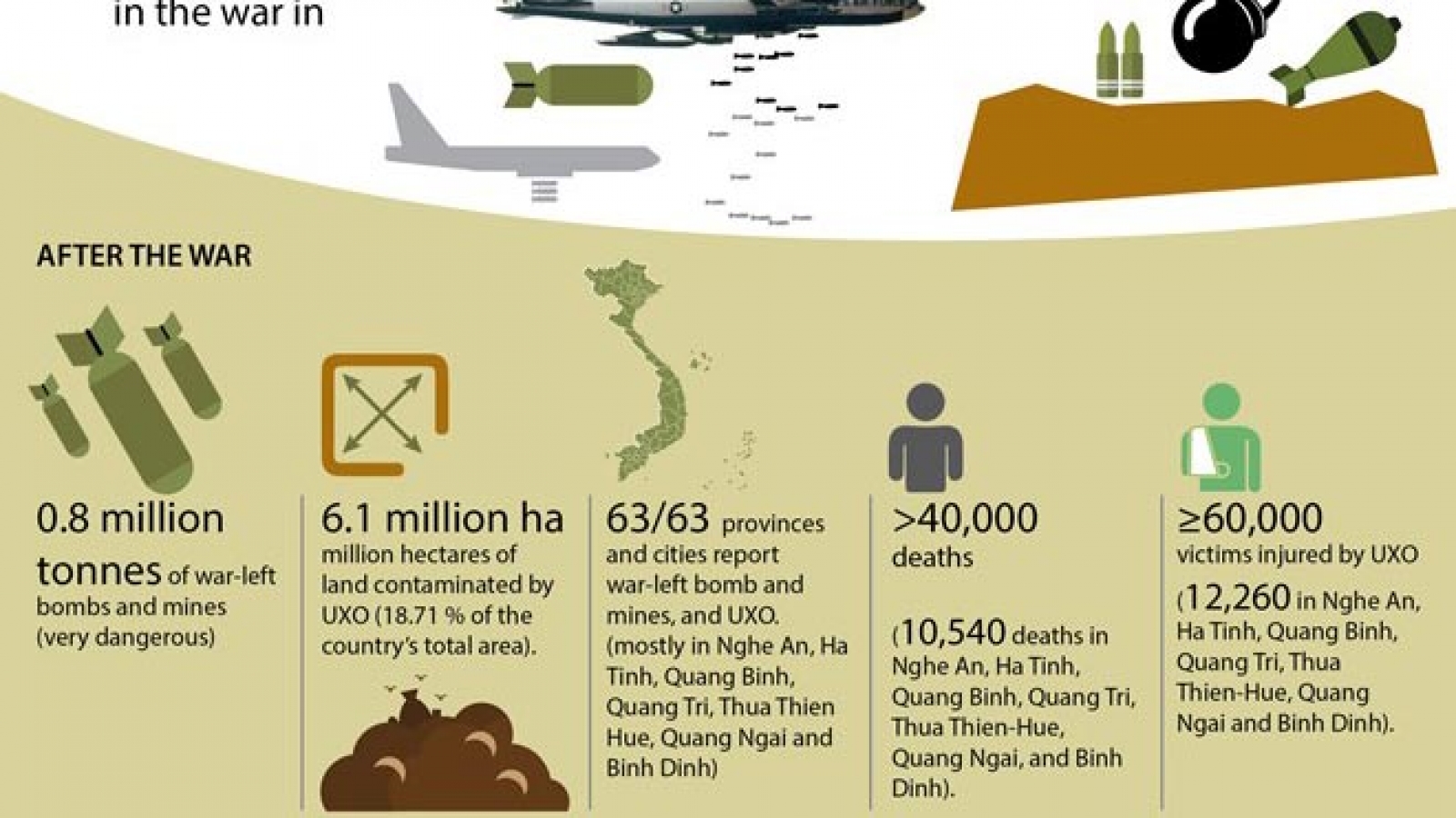Continuous efforts to tackle war-left bombs, mines