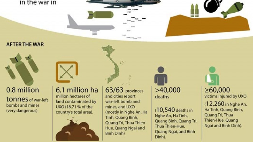 Continuous efforts to tackle war-left bombs, mines