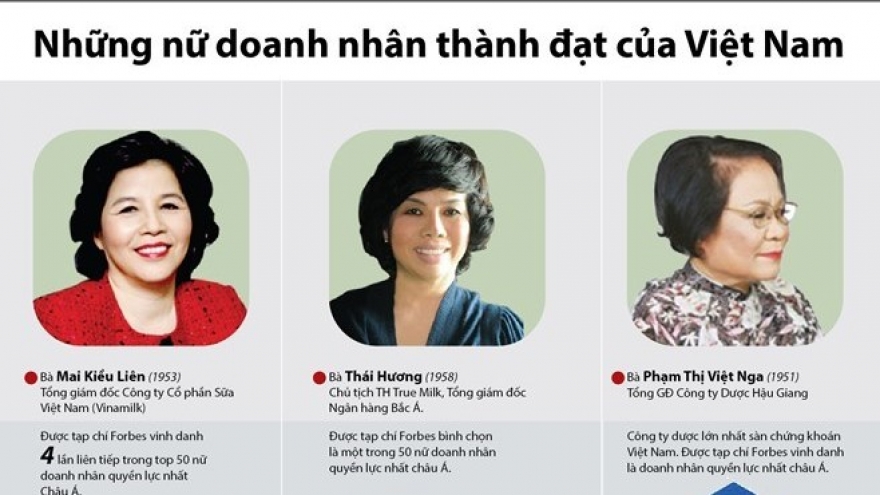 Women make inroads into male-dominated market