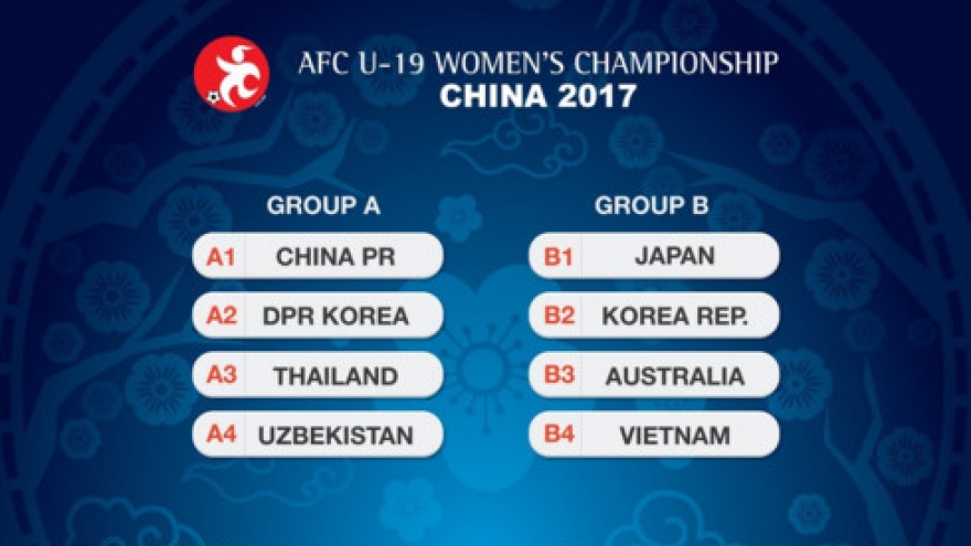Draw for Asian U19 Women Champs held in Kuala Lumpur