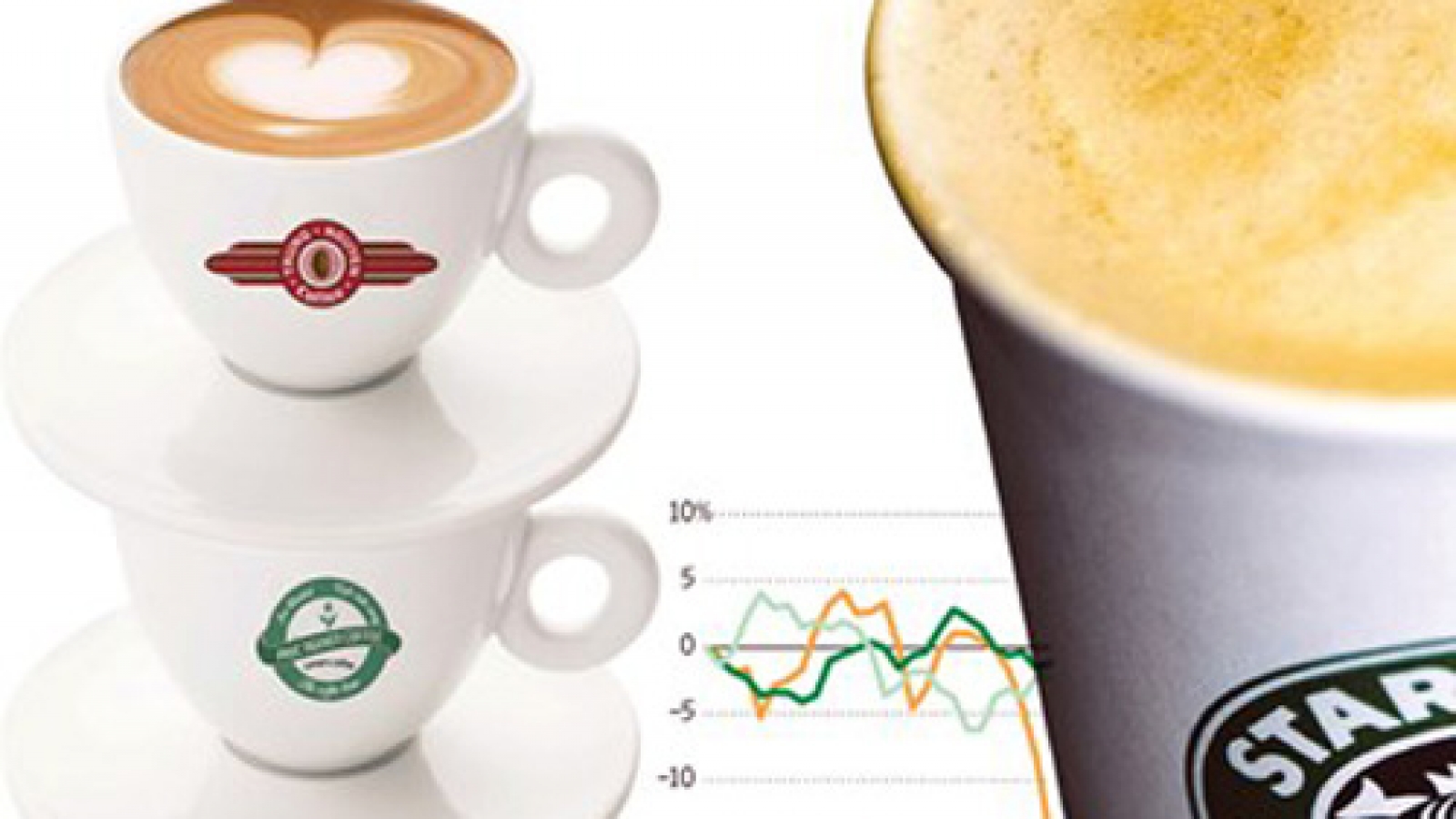 How much is a cup of coffee?