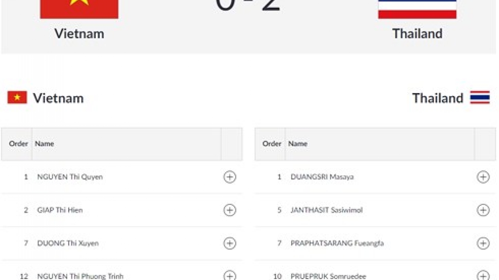 Women’s sepak takraw team succeeds in changing medal colour