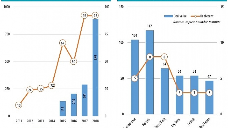 Vietnam in crosshairs for South Korean startups