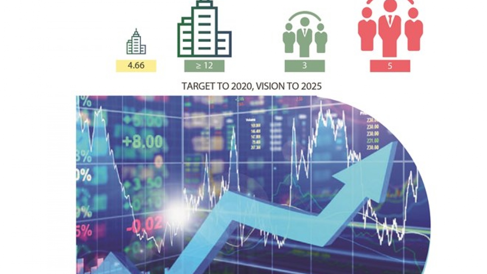 Stock market to become important capital mobilisation tool