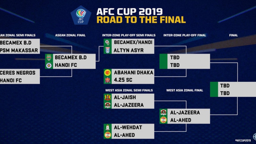 V-League side to face rival from Turkmenistan in AFC Cup Inter-zone semi-finals