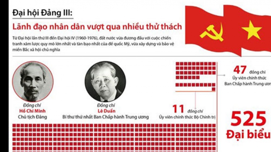 Third National Party Congress