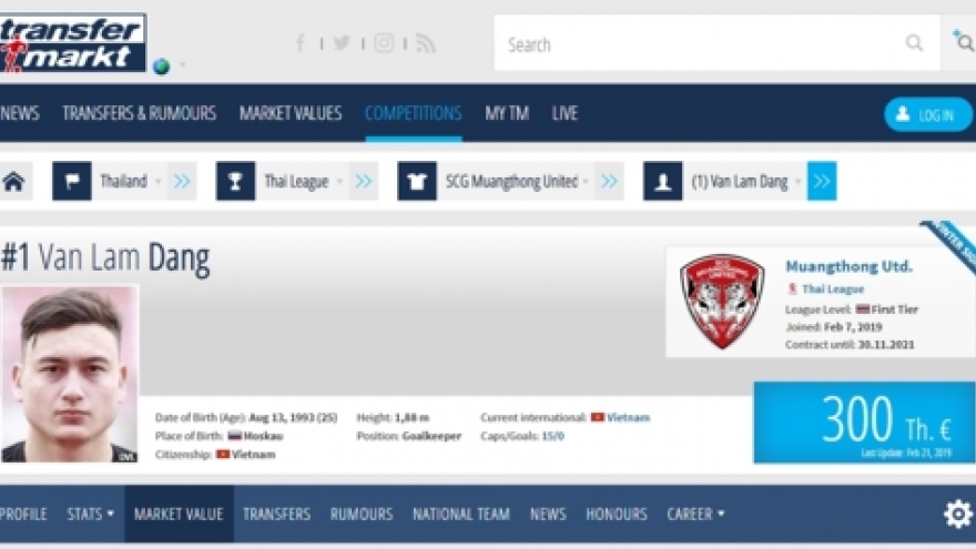 Vietnam’s most valuable football players revealed