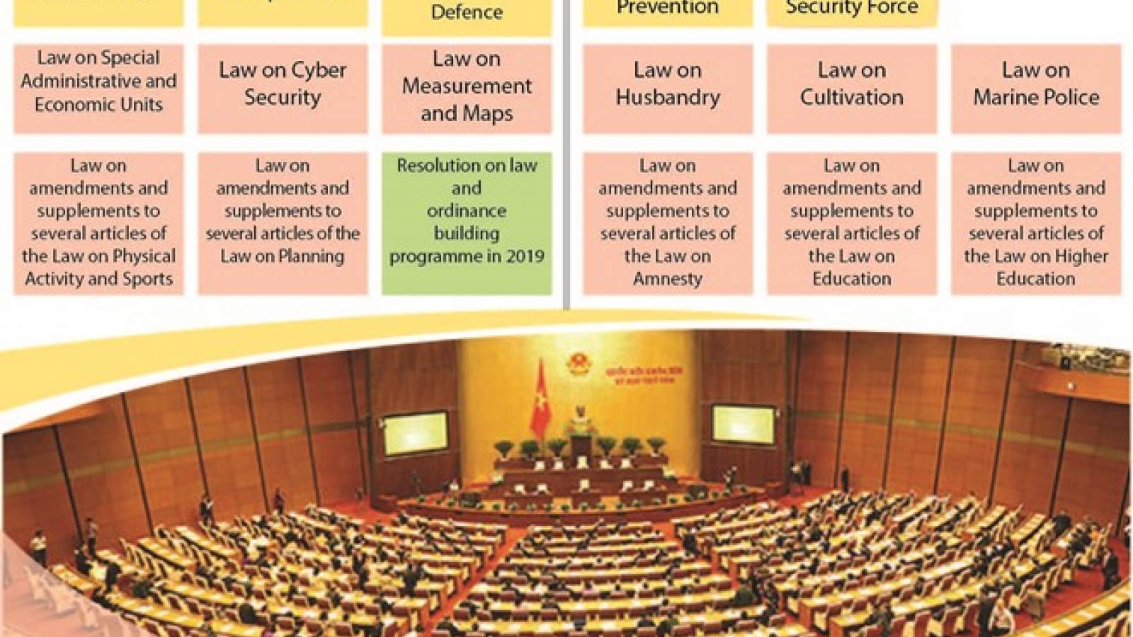 14th National Assembly’s fifth session to pass eight draft laws