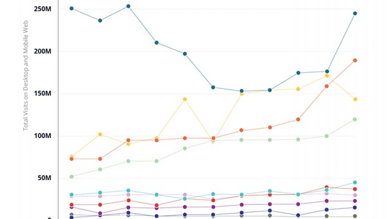 Three Vietnamese companies among ten most visited e-commerce sites in SEA