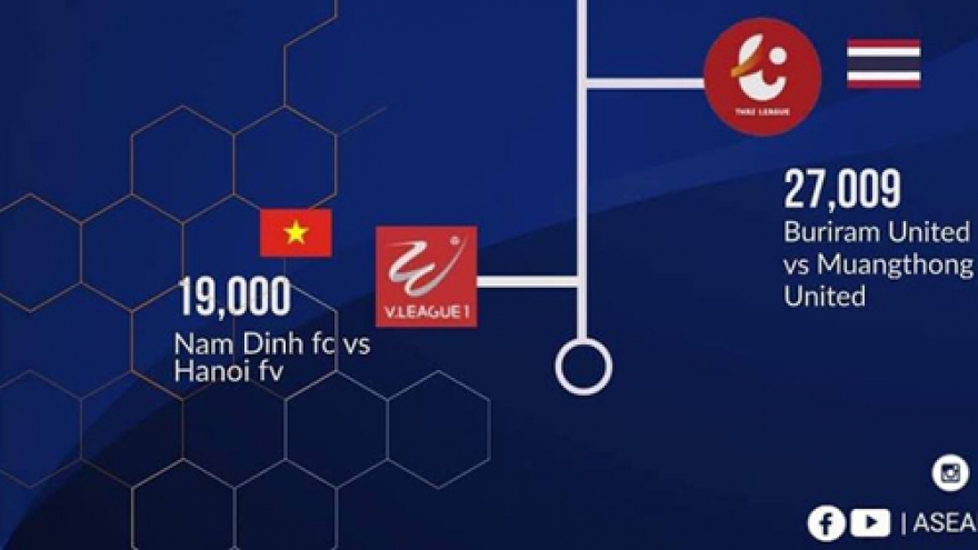 V-League tie among highest attendances in Southeast Asia