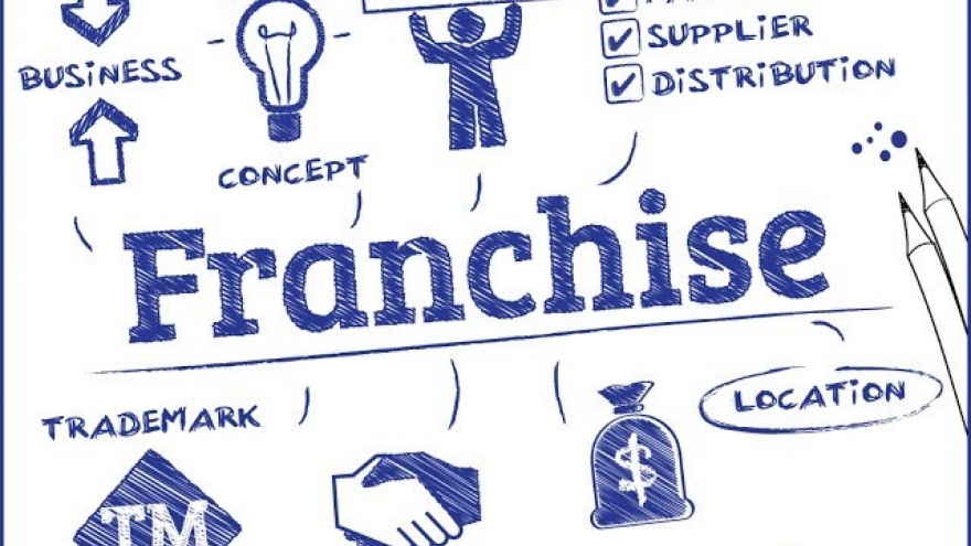 
        Vietnam has huge franchising potential
                              