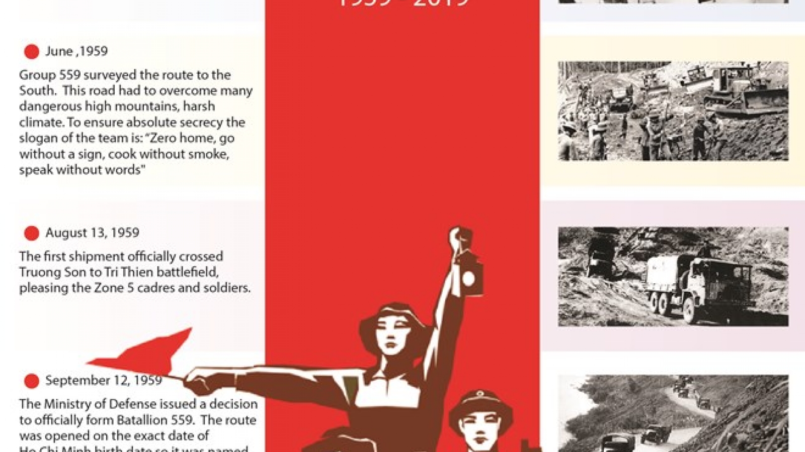 Opening Ho Chi Minh trail - a strategic history decision