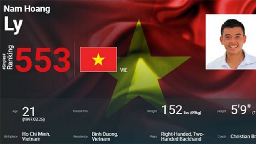 
        Ly Hoang Nam falls to No. 553 in ATP ranking
                              