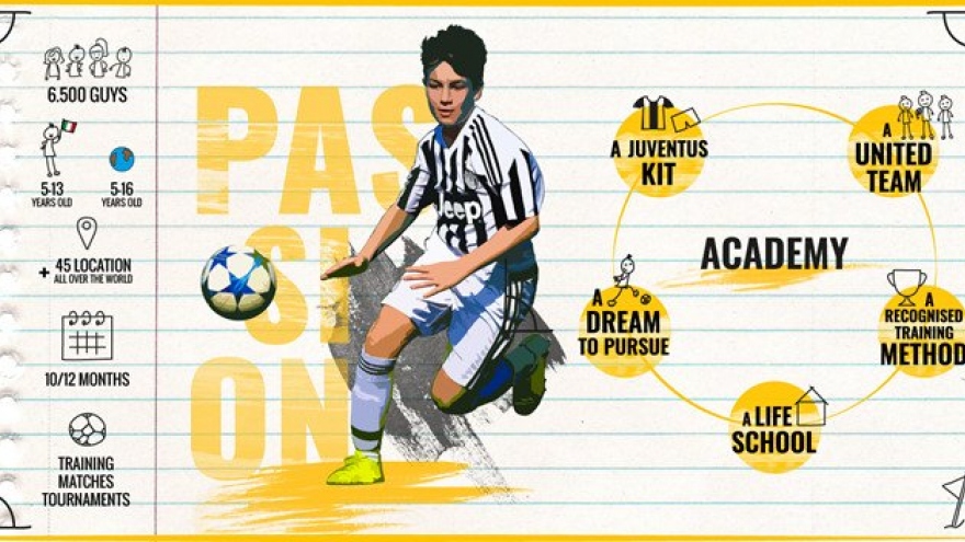 Juventus to launch football academy in Vietnam