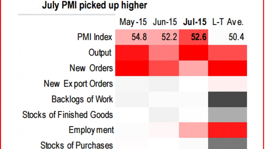 Vietnam to gain higher global manufacturing share