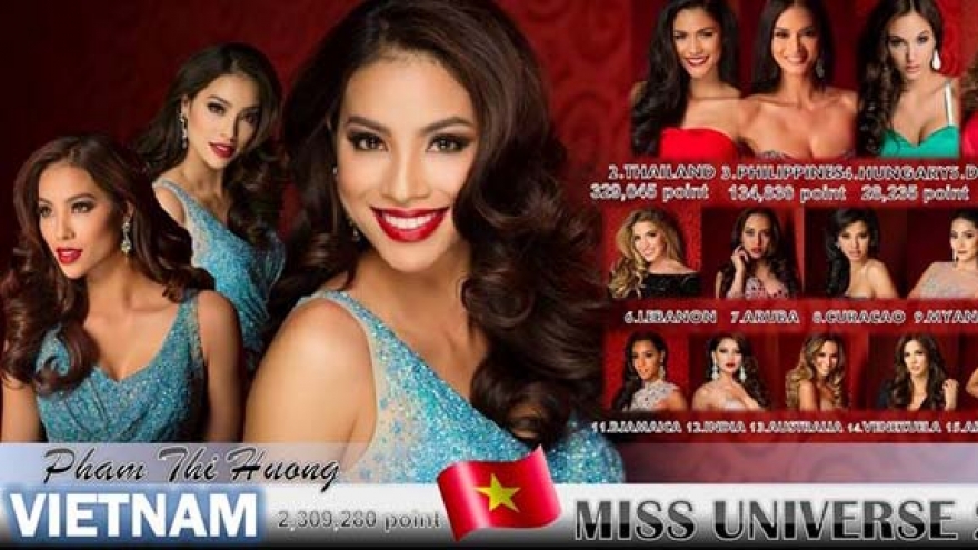 One day left to vote for Vietnam’s Pham Huong at Miss Universe