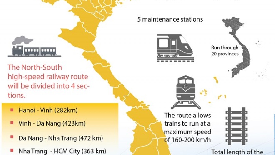 North-South high speed railway project to 2020
