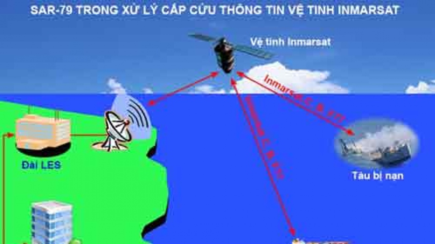 Khanh Hoa fishermen updated on search, rescue regulations