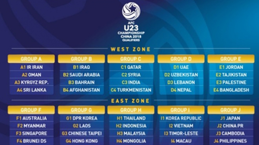 Revealed – Vietnam AFC U23 championship qualifier opponents 