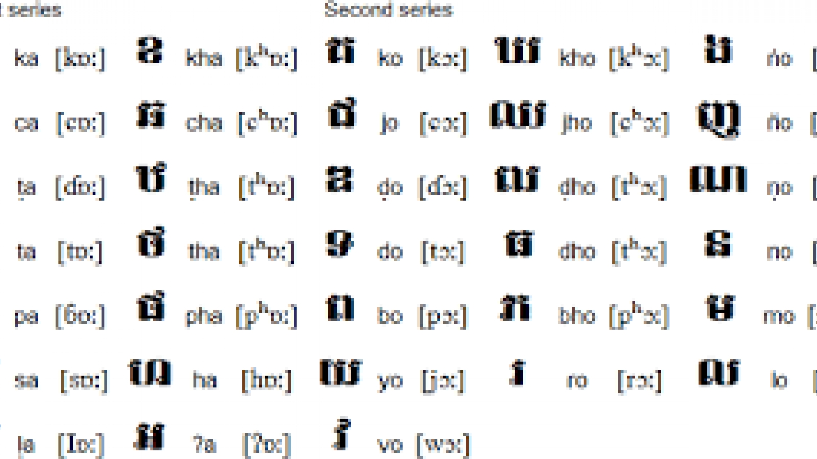 Cambodian language class in Hanoi