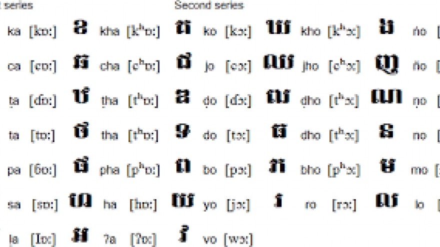 Cambodian language class in Hanoi