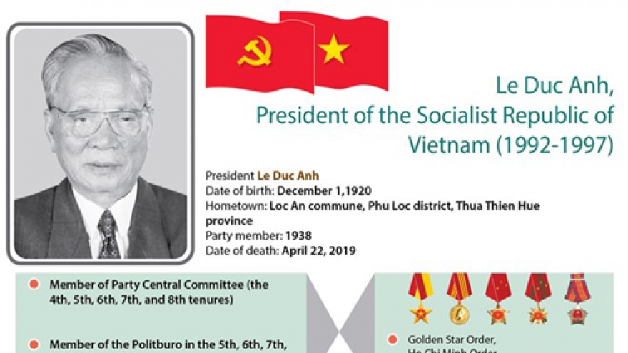 Biography of former President Le Duc Anh