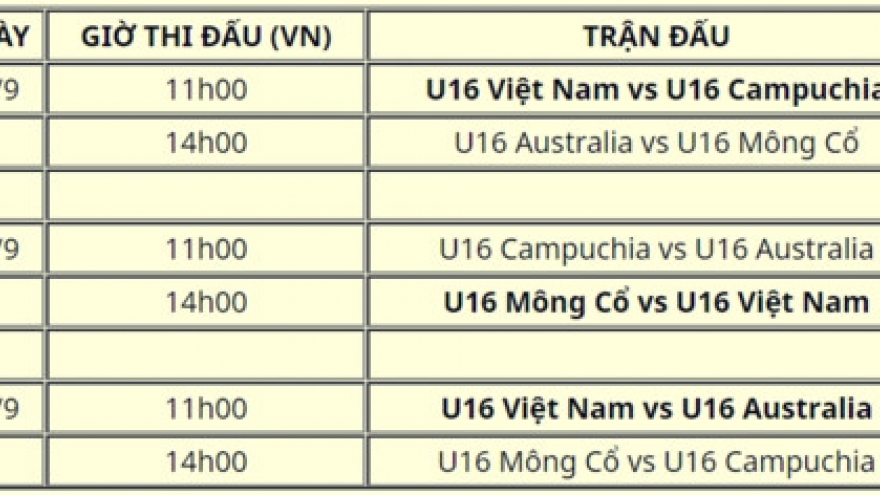 Vietnam to compete in AFC U16 Championship 2018 qualifiers