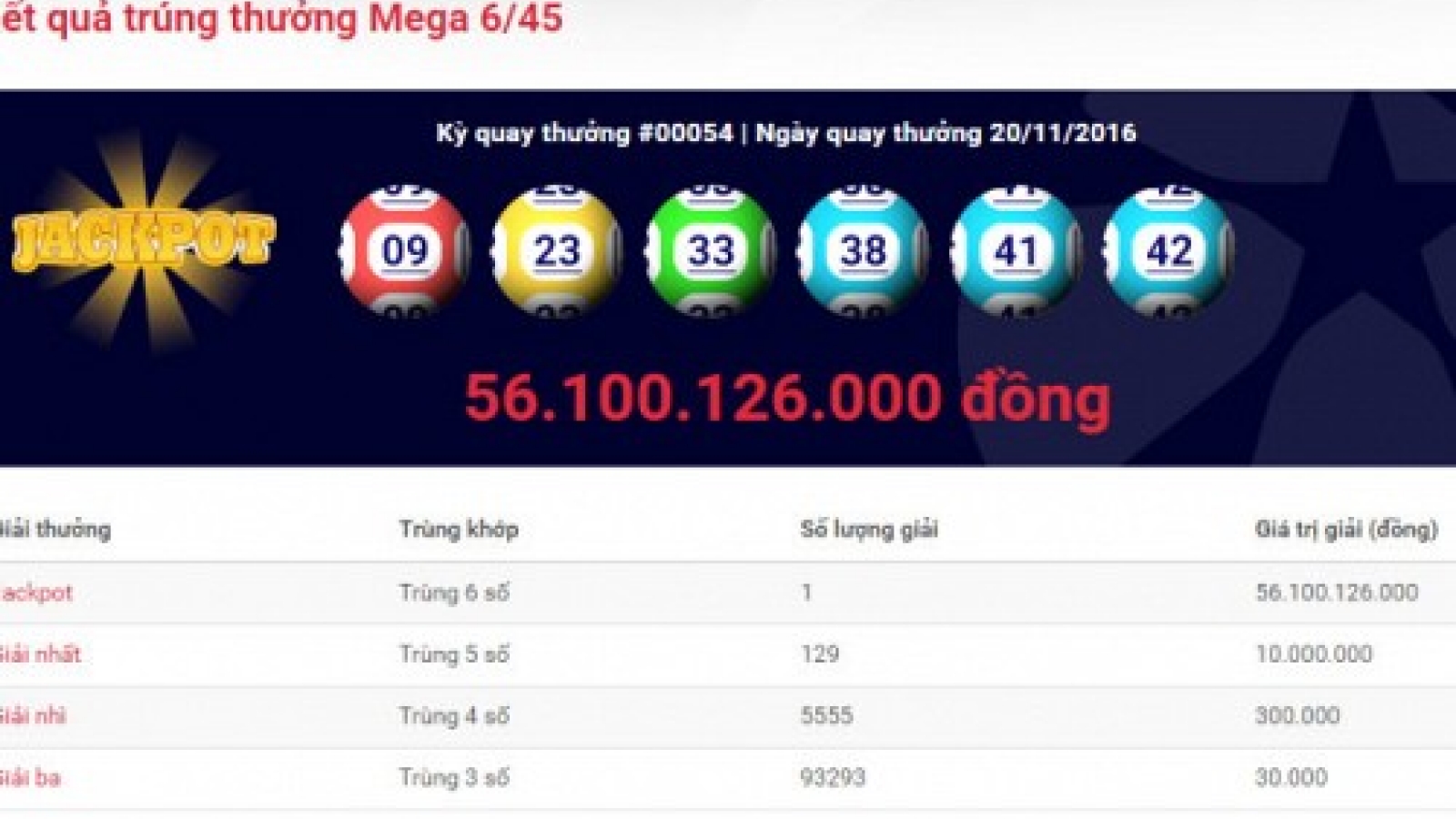 In Vietnam, three win American-style lottery jackpot in one month