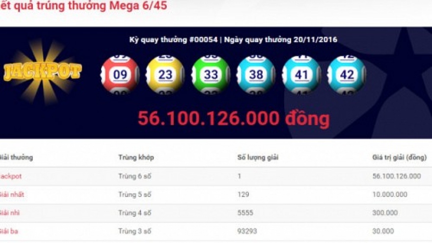 In Vietnam, three win American-style lottery jackpot in one month