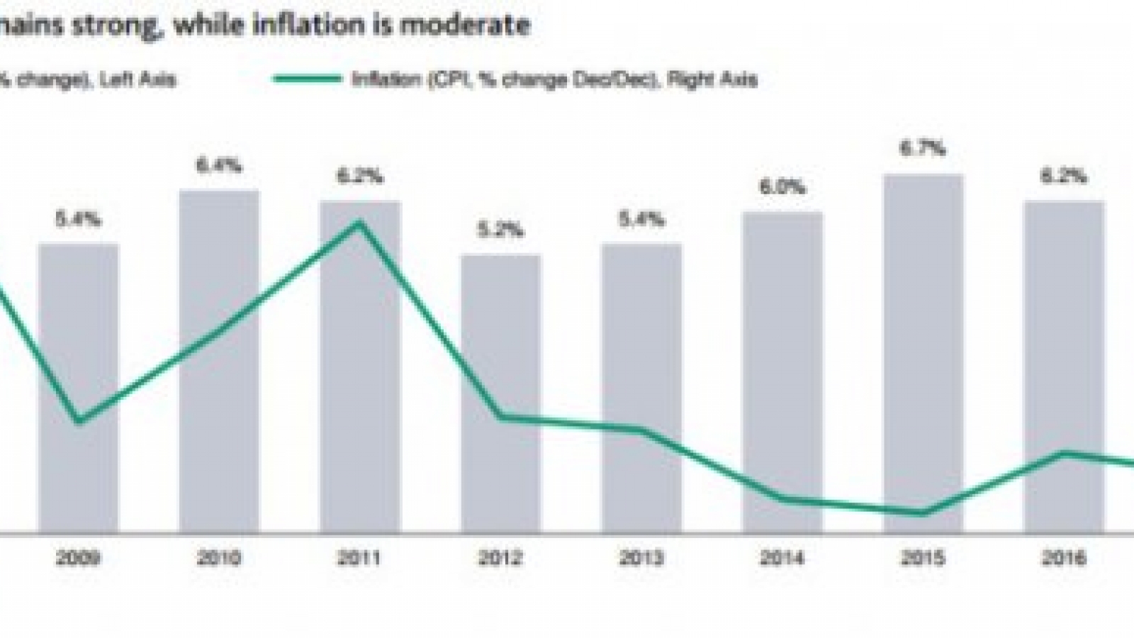 Moody's raises outlook for banking sector