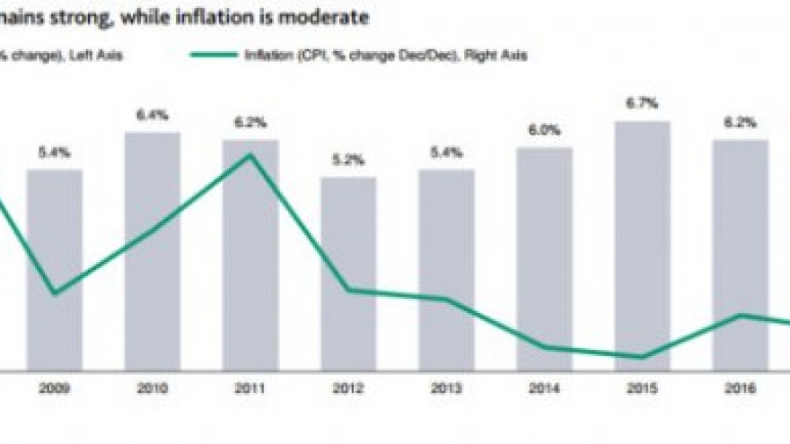Moody's raises outlook for banking sector