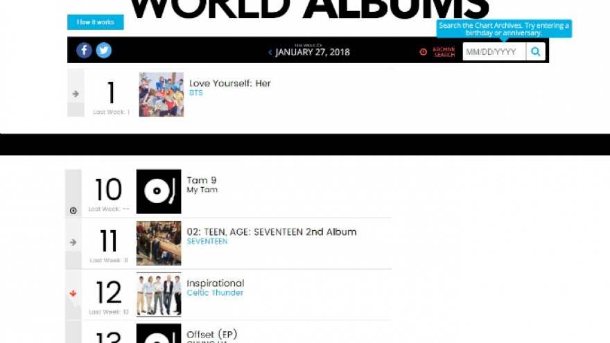 Vietnamese diva breaks onto Billboard′s ′World Albums Top 10′