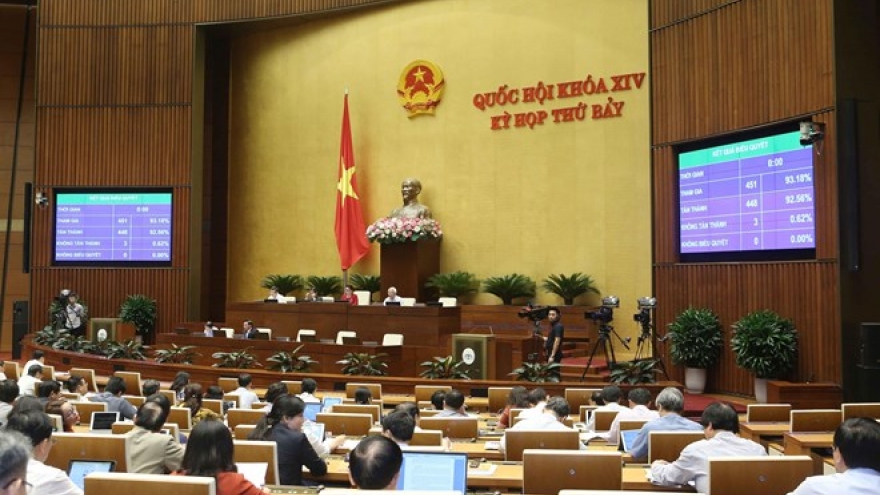 Two resolutions adopted on 17th day of National Assembly’s 7th session