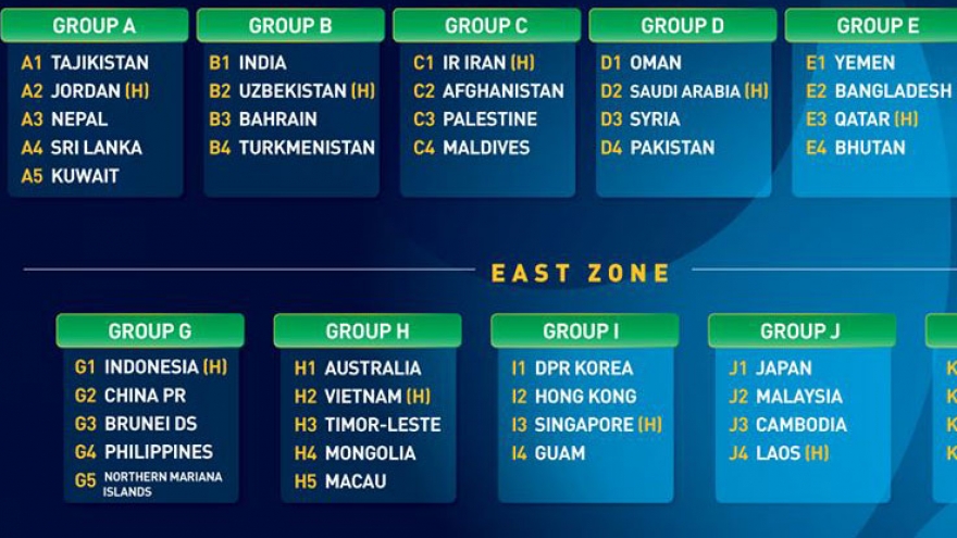 Vietnam drawn in Group H for AFC U-16 Championship Qualifiers