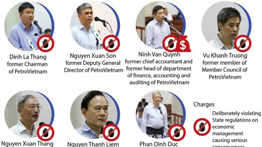 Trial on wrongdoings in PetroVietnam’s investment in OceanBank