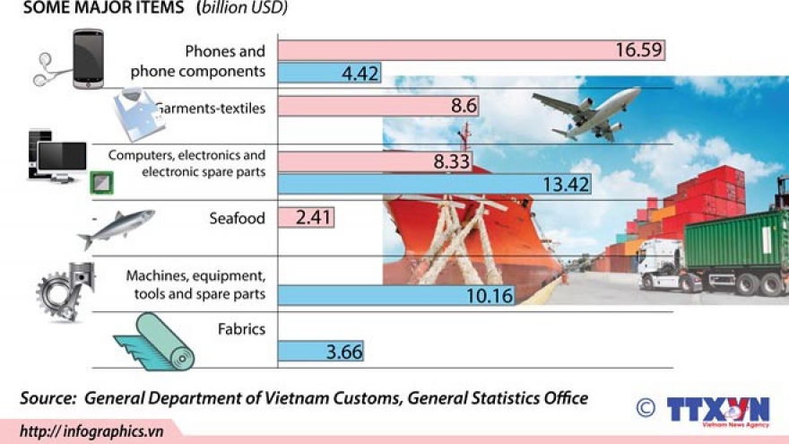 Trade surplus hits US$3.39 billion in first four months of 2018