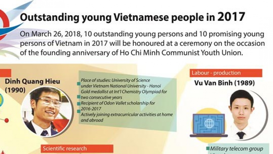 Outstanding young persons in 2017