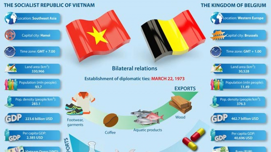 Enhancing multifaceted Vietnam - Belgium relations