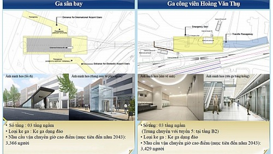  HCM City designs US$250mn metro route leading to major airport