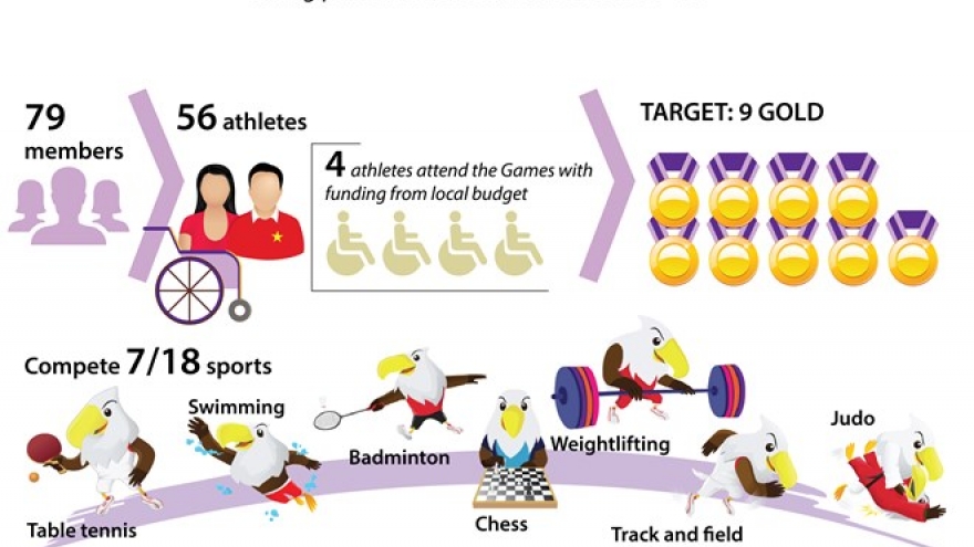 Vietnam aims for 9 gold medals at 3rd ASIAN Para Games