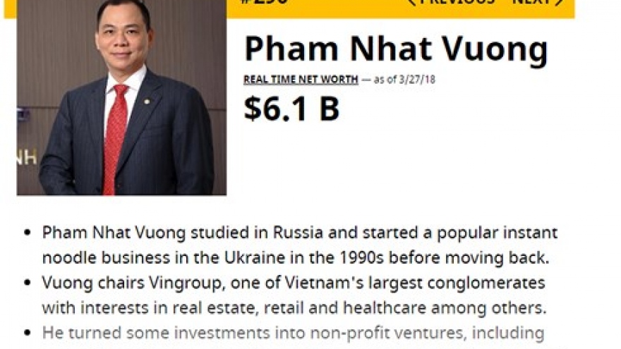Pham Nhat Vuong in top 300 of Forbes rich list