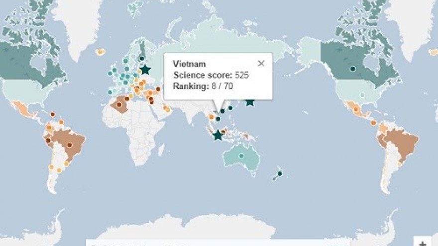 Vietnamese students score high at PISA tests