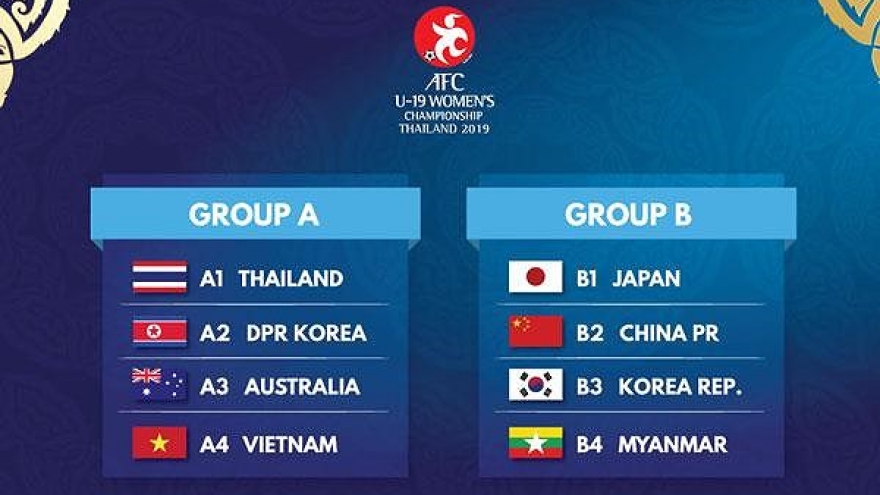 Vietnam drawn in group A of AFC Women’s Championship