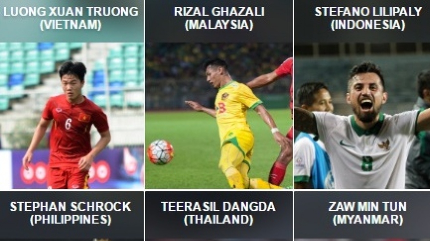 Cong Vinh, Xuan Truong lead in polls for best AFF Cup player