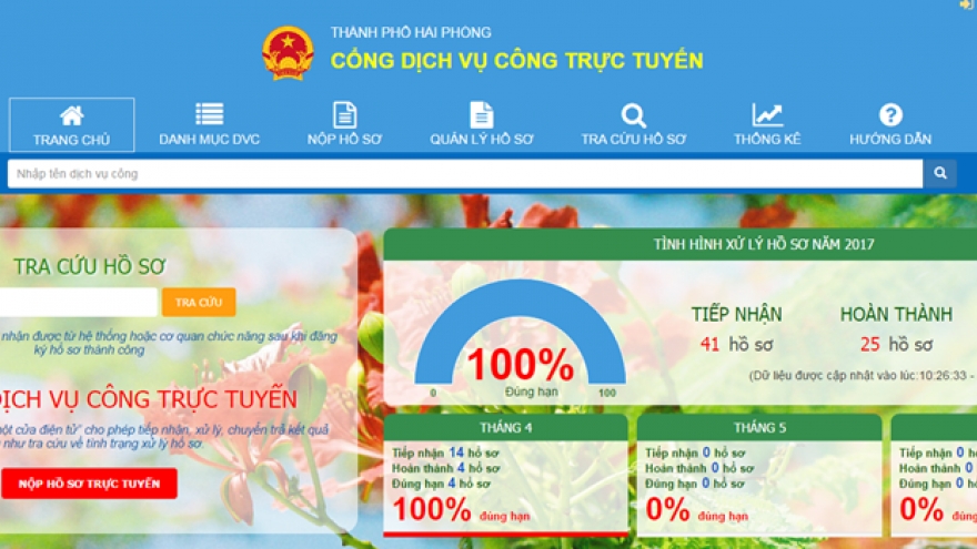 Hai Phong launches public service portal